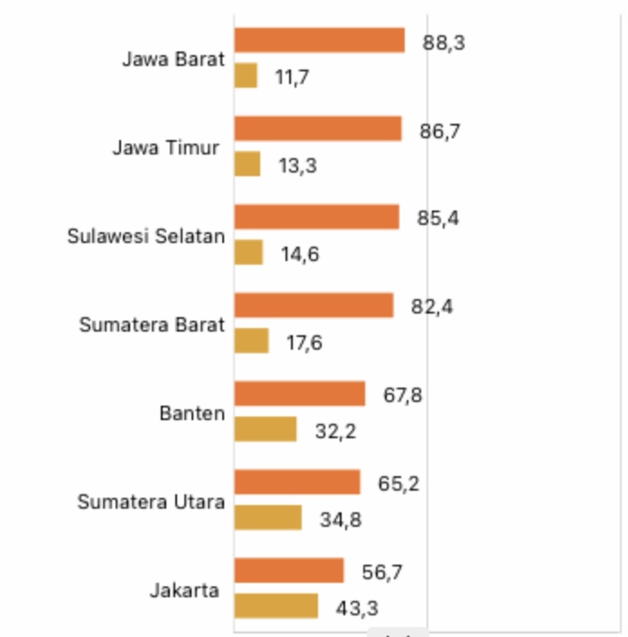 85,4% Masyarakat Sulsel Puas Kinerja Andi Sudirman, KIC Nilai Pantas Jadi Gubernur Sulsel Periode 2024-2029
